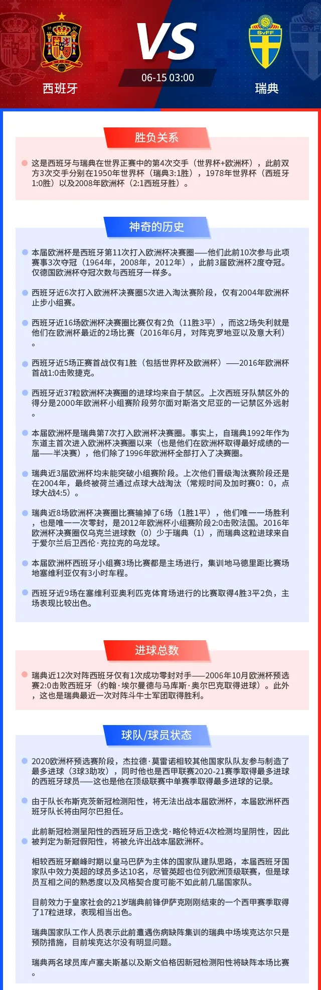 苏格兰vs捷克 老牌劲旅能否先拔头筹?西班牙vs瑞典 斗牛士军团斩获开门红?